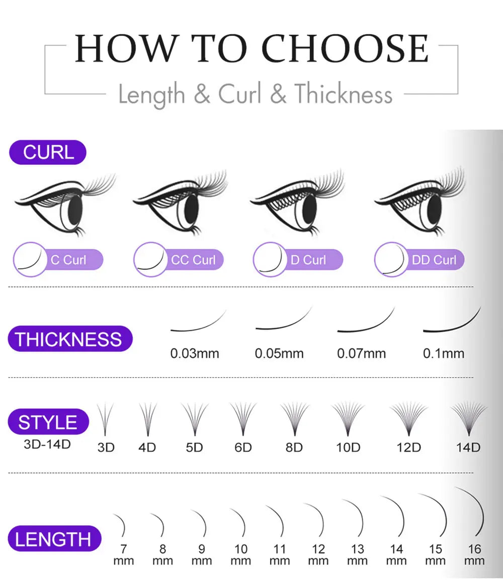 1000 Fans Loose Fan Lashes Eyelash Extensions Pointy Base Premade Medium Stem Sharp Thin Russian Volume Lash Extensions